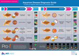 NT LABS Aquarium Swimbladder Treatment (treat fish buoyancy disease)